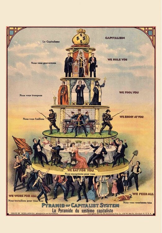 Pyramid of Capitalist System Poster, Plakat, 61 × 91.5 cm