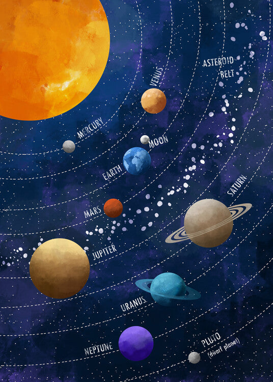 Leinwand Poster, Bilder Solarsystem 02, Cats & Dotz, 65 × 90 cm