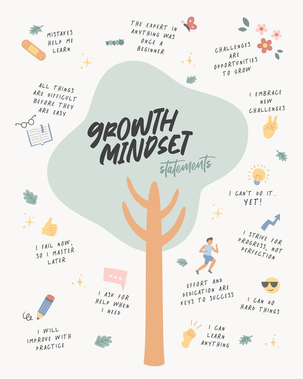 Leinwand Poster, Bilder Growth Mindset, Beth Cai, 70 × 90 cm