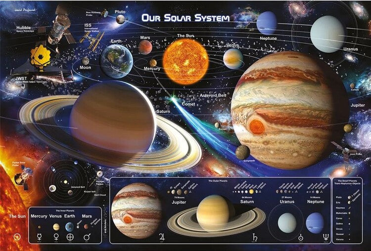 Sonnensystem - Planeten und Monde Poster, Plakat, 91.5 × 61 cm