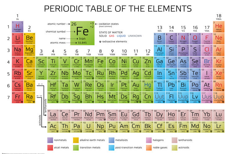 Periodensystem der chemischen Elemente Poster, Plakat, 91.5 × 61 cm