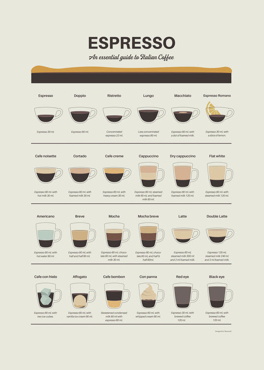 Leinwand Poster, Bilder Espresso Guide, Dion Gem, 65 × 90 cm
