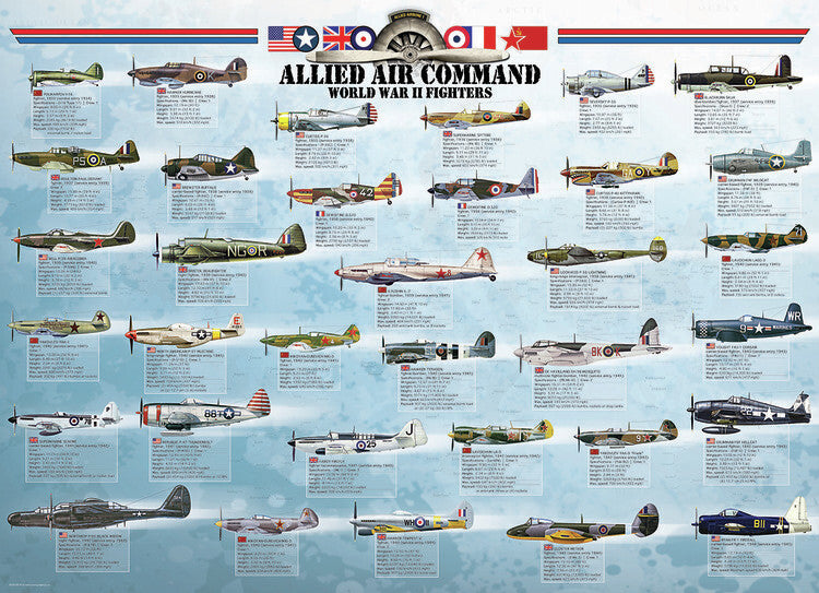 Alliierte Jäger - Zweiter Weltkrieg Poster, Plakat, 91.5 × 61 cm