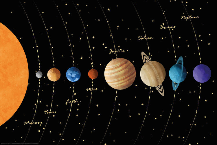 Sonnensystem - schwarzes Schema Poster, Plakat, 91.5 × 61 cm
