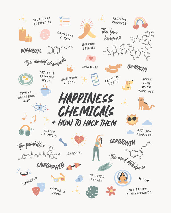 Leinwand Poster, Bilder Happy Chemicals, Beth Cai, 70 × 90 cm