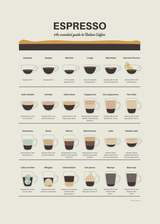 Leinwand Poster, Bilder Espresso Guide, Dion Gem, 65 × 90 cm