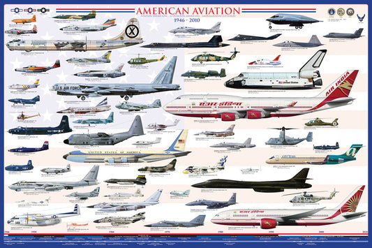 American Aviation - Modern Era Poster, Plakat, 91.5 × 61 cm