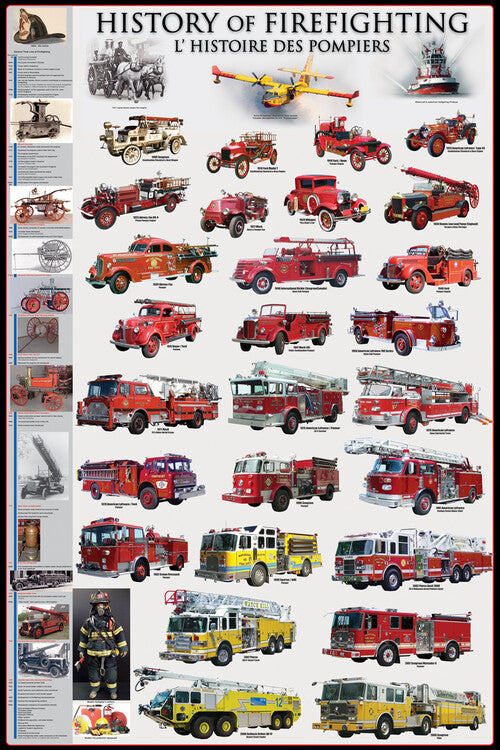 Geschichte der Feuerwehr Poster, Plakat, 61 × 91.5 cm