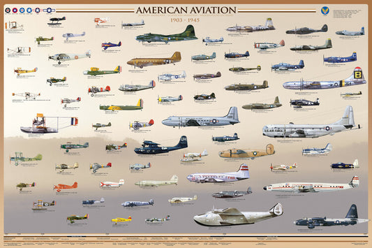 Amerikanische Luftfahrt - frühe Jahre Poster, Plakat, 91.5 × 61 cm