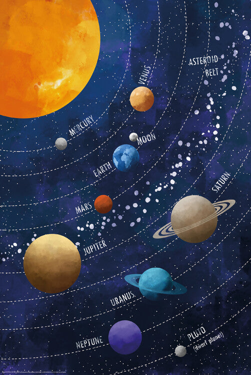 Sonnensystem - blaues Schema Poster, Plakat, 61 × 91.5 cm